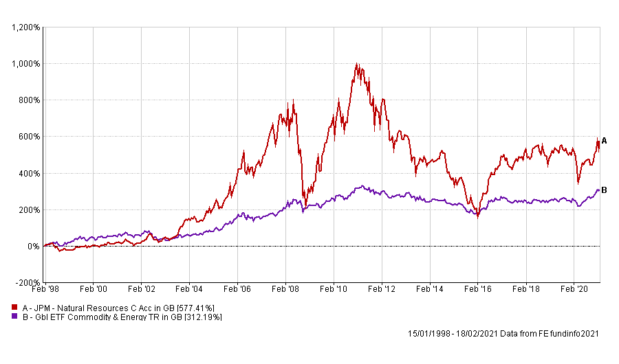 Commodity Funds Chart 2